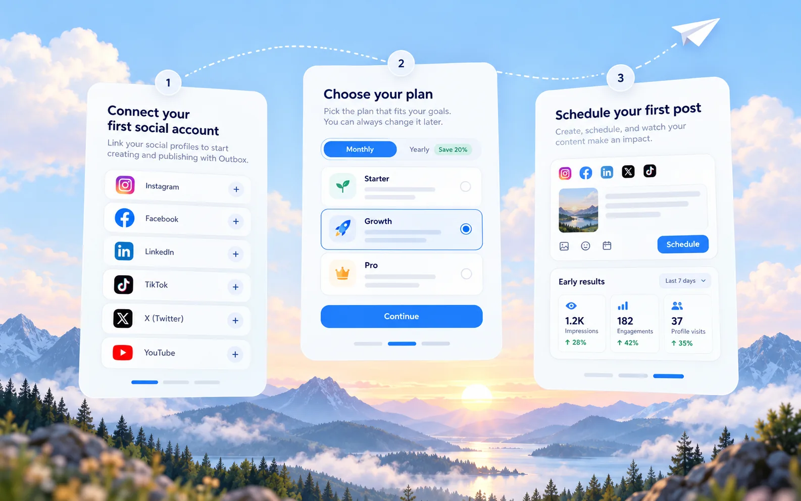 Illustrated journey from connecting accounts to choosing a plan and scheduling content